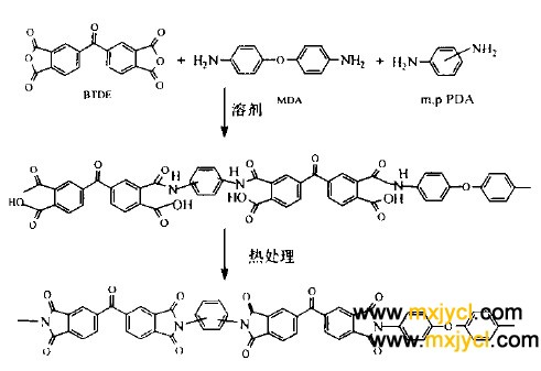 聚酰亞胺材料的反應（yīng）過程